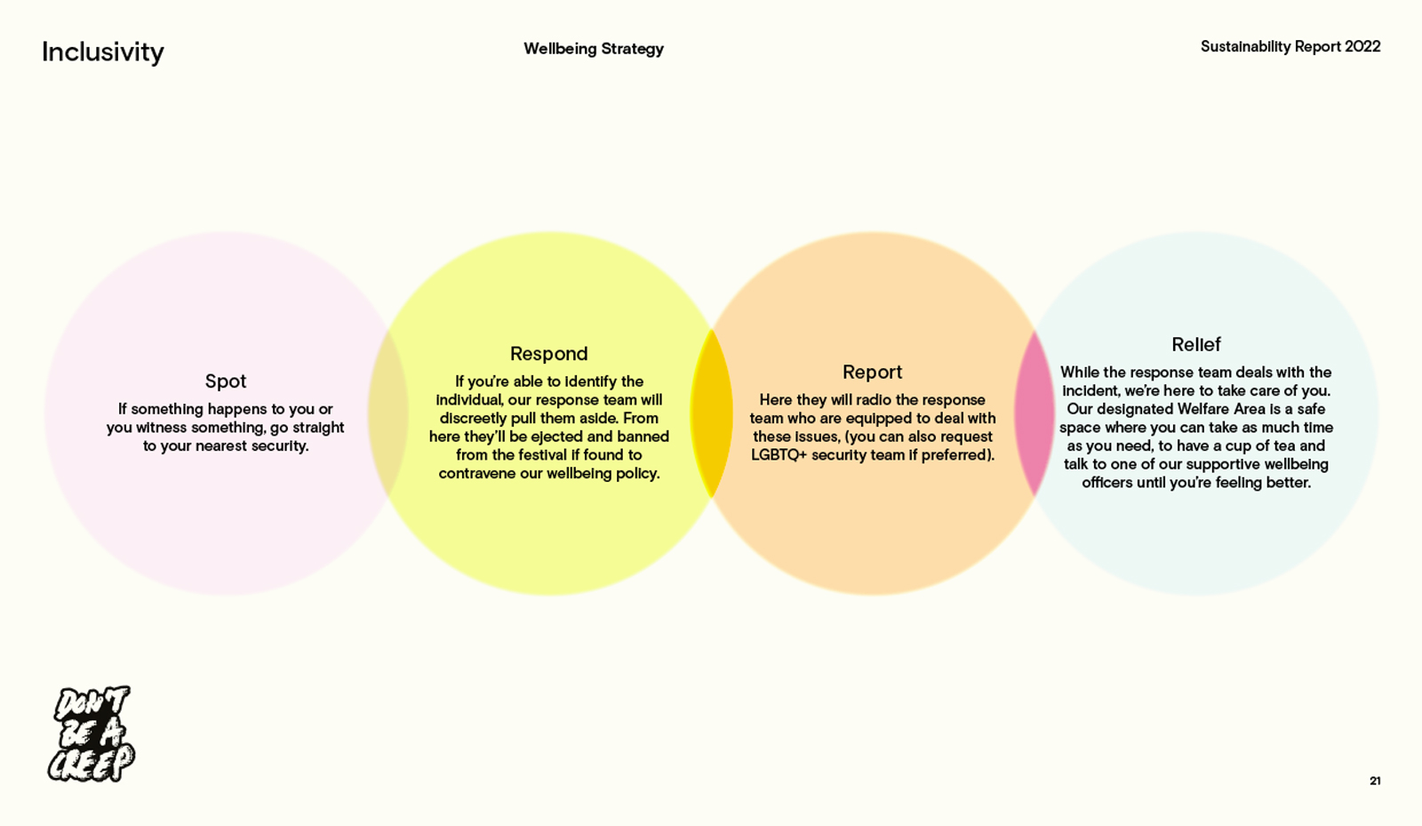 GALA Sustainability Report 2022